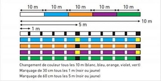 Technique de pêche sur épave