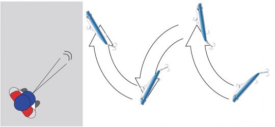 Animation en zig-zag