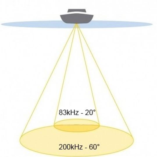 Cône de détection d'une sonde 2D.