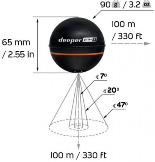 3 angles de sondage pour le Deeper Pro+2 donc plus de précisions.