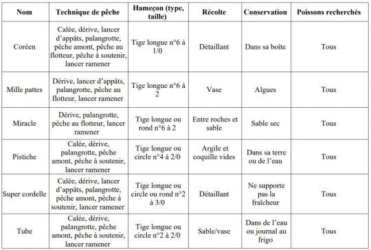 une bonne diversité de vers