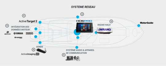 Configuration du HDS Ultimate Fishing System pour la pêche en mer