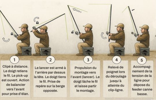 Une gestuelle précise pour assurer la précision dans le lancer.